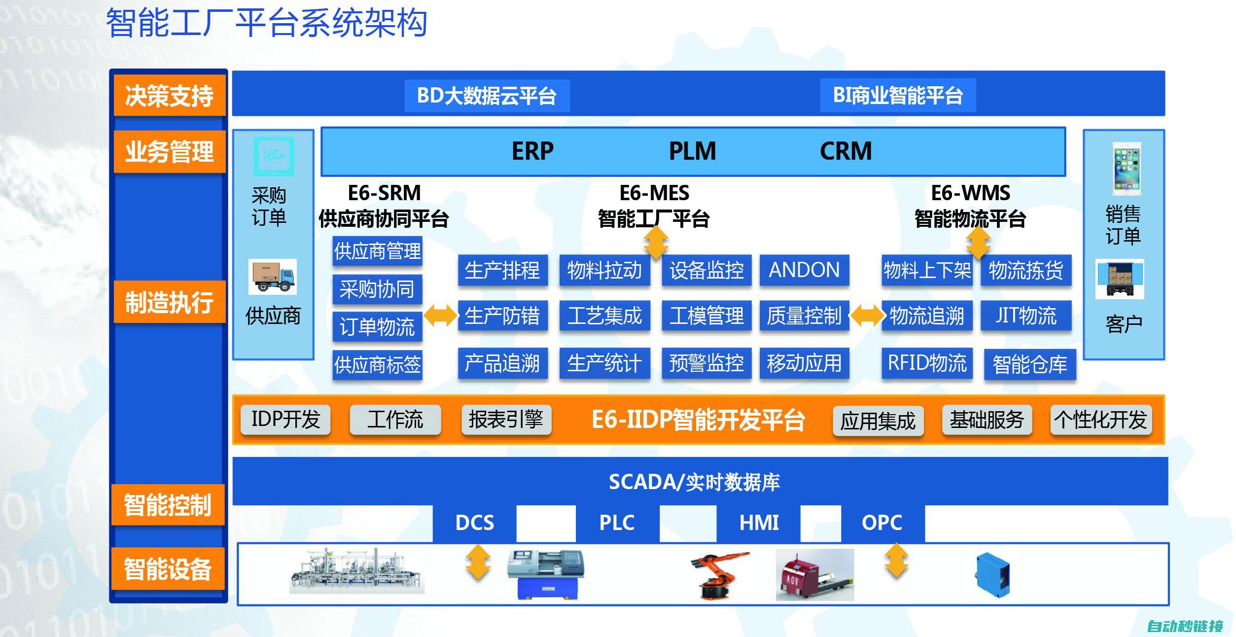 工控编程软件概览 (工控编程软件都有哪些)