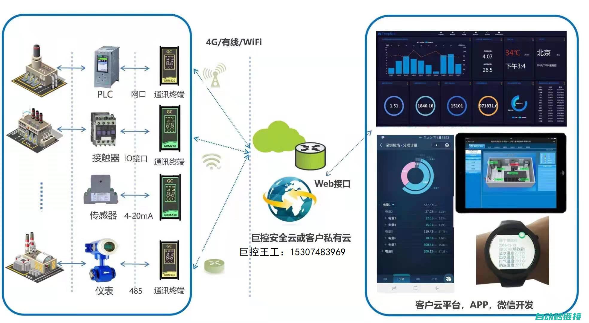 PLC通讯故障排除与维护建议 (plc通讯故障怎么处理)