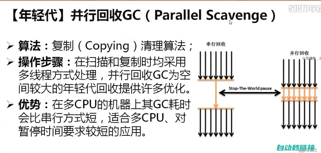 深入研究并寻求最佳解决方案