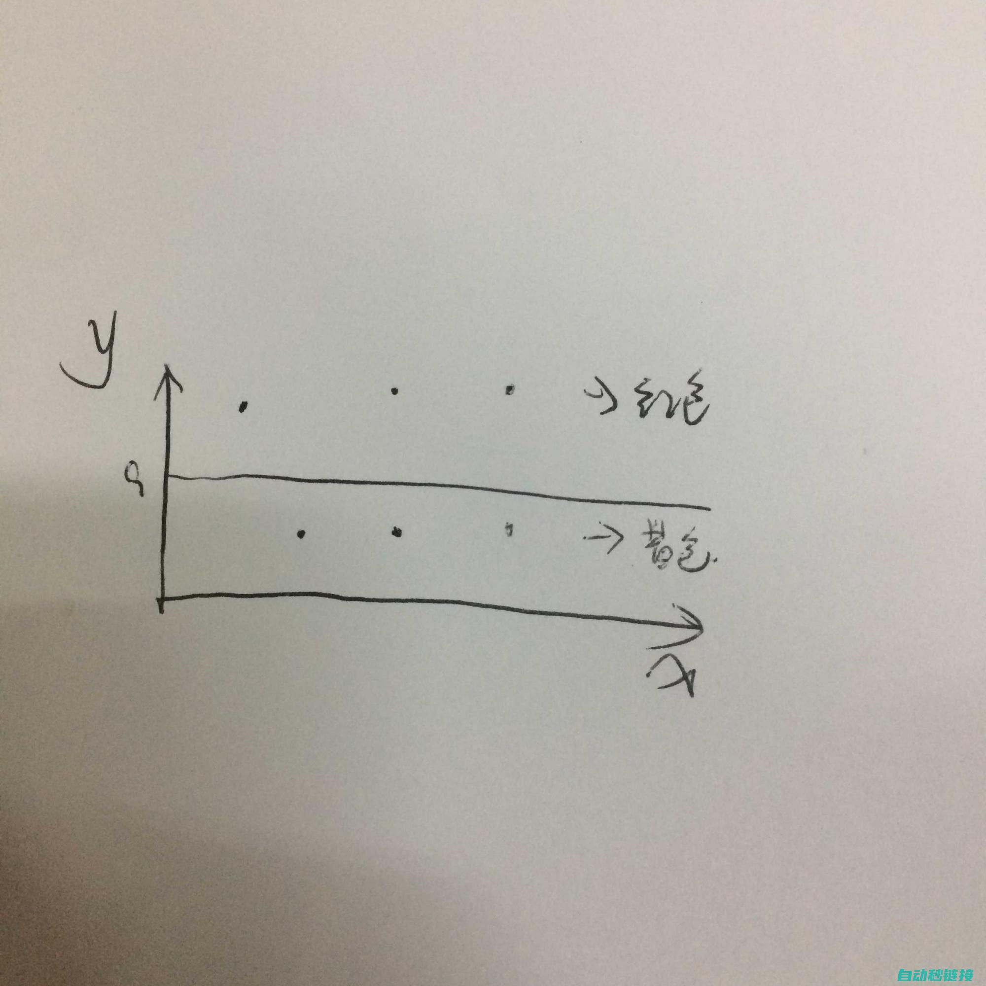 波形异常对变频器性能的影响及预防措施 (波形异常对变频的影响)