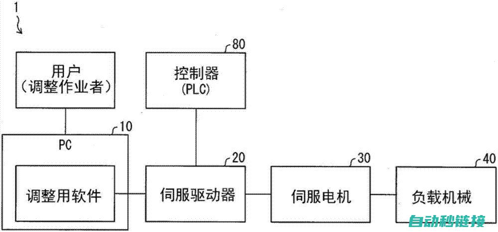 调节参数设定 (调节参数设定怎么设置)