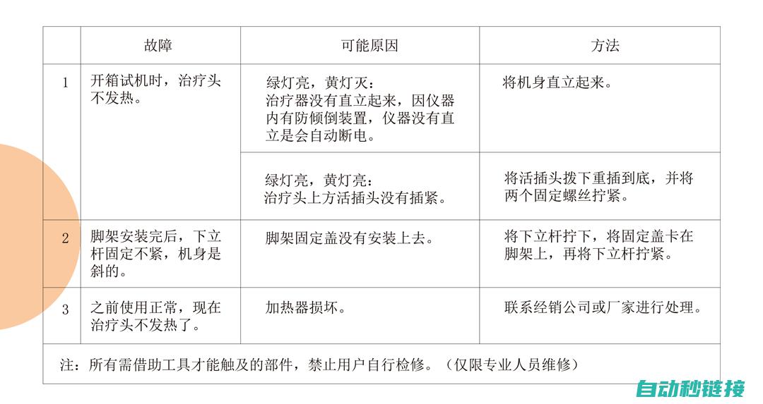 故障类型及解决方法一网打尽 (故障类型及解决方法)