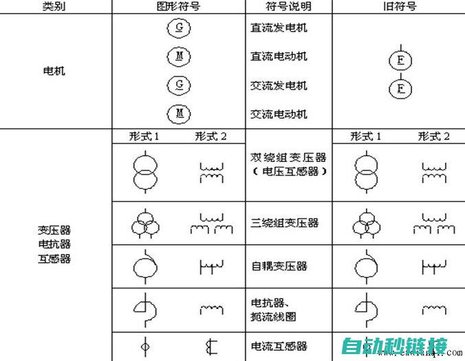 电机符号 (电机符号及图形)