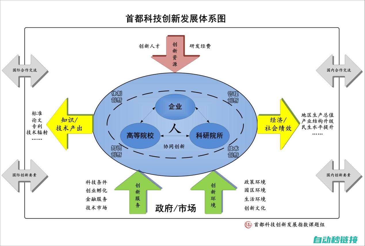 入门必备的理论基石 (入门必备的理财产品)