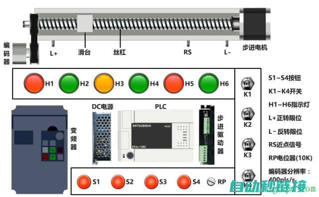 plc编程实例教程