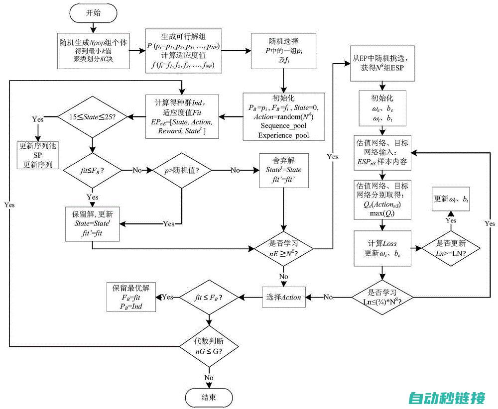 中断程序优化与方法