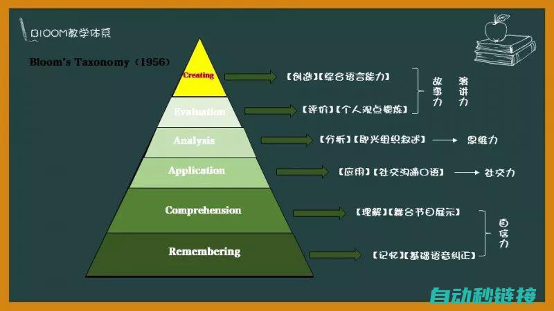 深入理解两种版本之间的转换与优化 (深入理解两种思维方式)