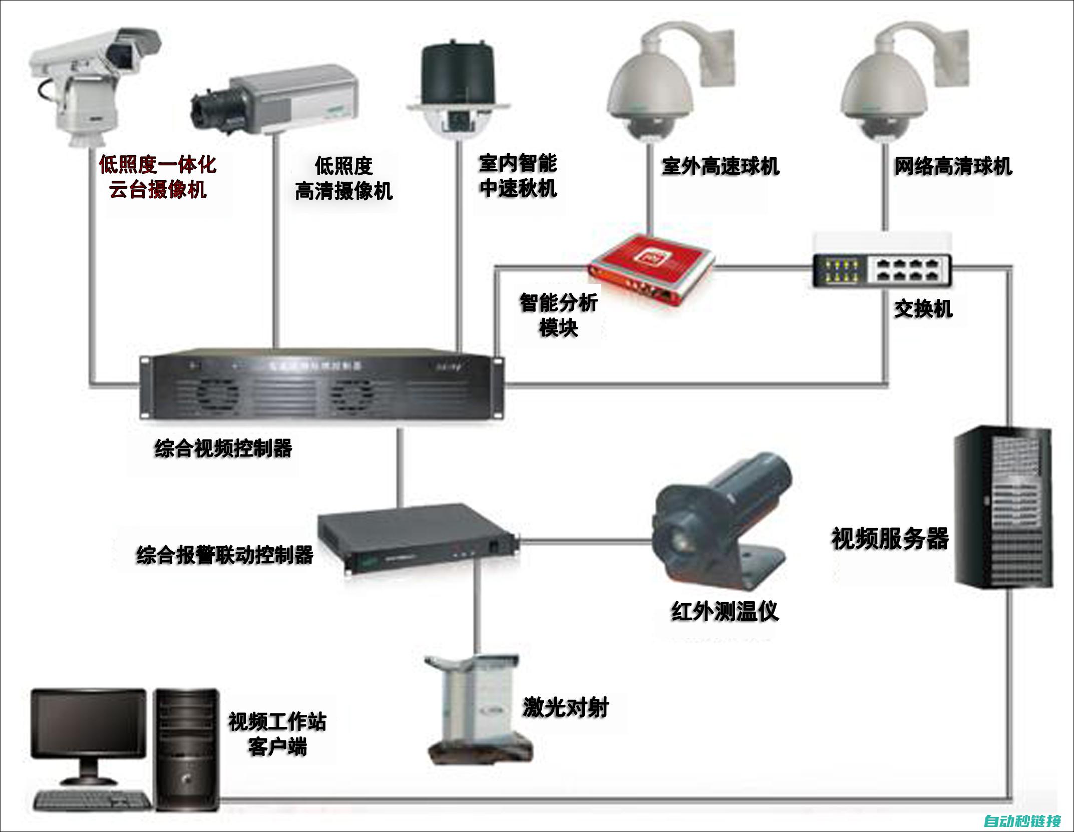 智能监控，安全可靠，保障企业数据安全 (智能监控安装教程)