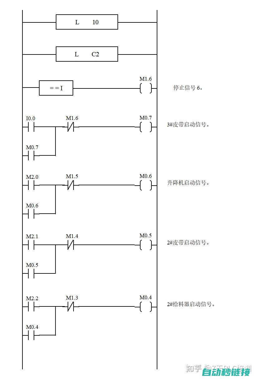 解析PLC程序修改过程与 (plc程序解析)