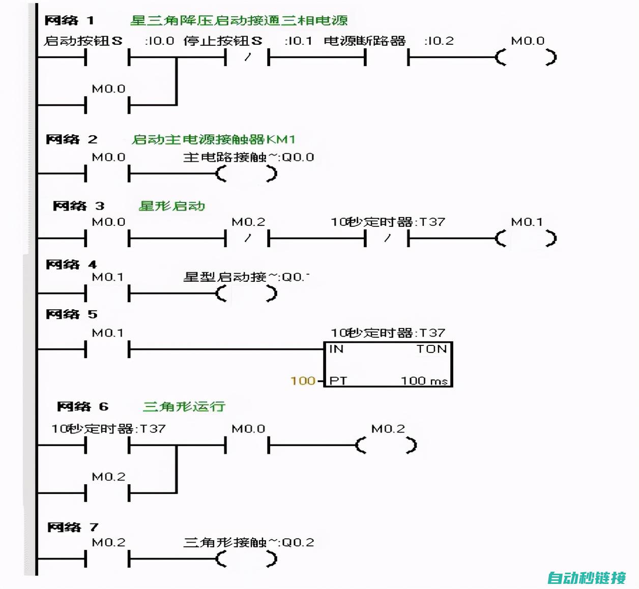 PLC程序上载后的L变量概览与解析 (plc程序上传)