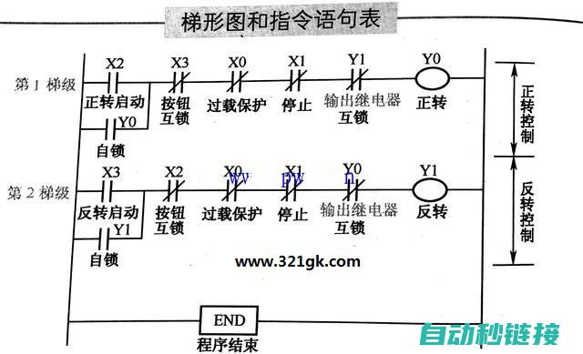 探索反转计数功能的实用性与优势 (探索反转计数器怎么用)