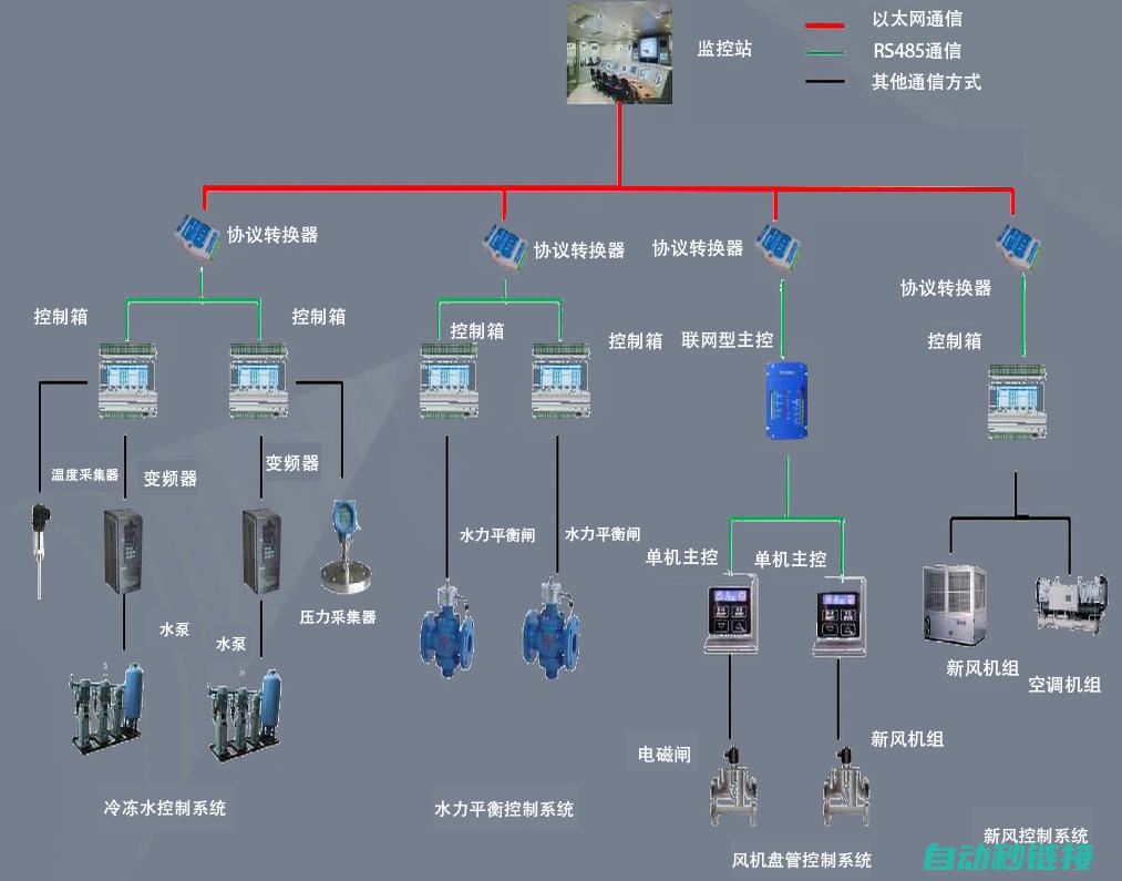 plc程序在哪个模块上