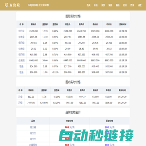 黄金价格_今日金价查询_黄金回收价格_实时国内国际金价行情走势